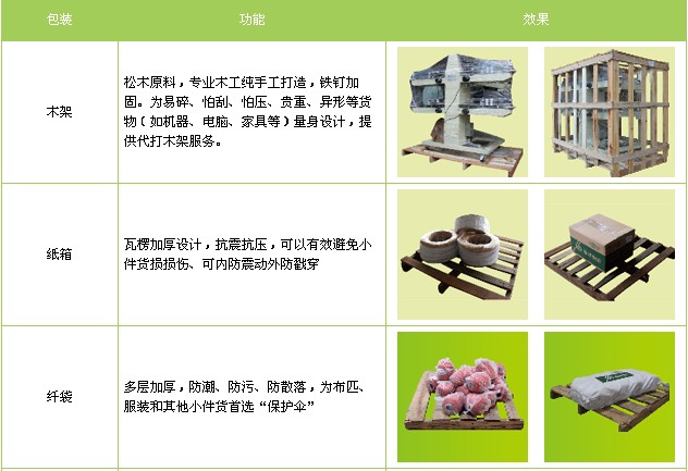 石家莊到香港貨運(yùn)專(zhuān)線(xiàn)